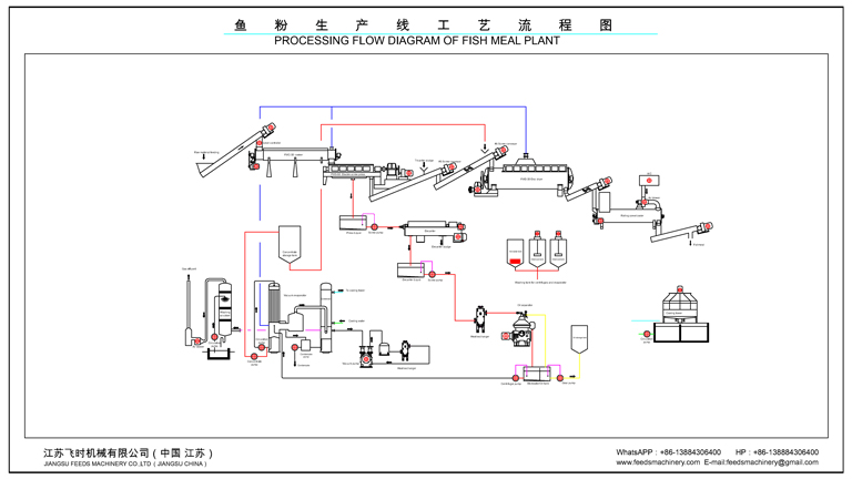 Fish Meal Machine with 1 Ton Per Hour Capacity: The Perfect Solution for Medium-Scale Production